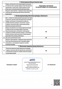 Выписка СПО Южного Урала (март) (1)